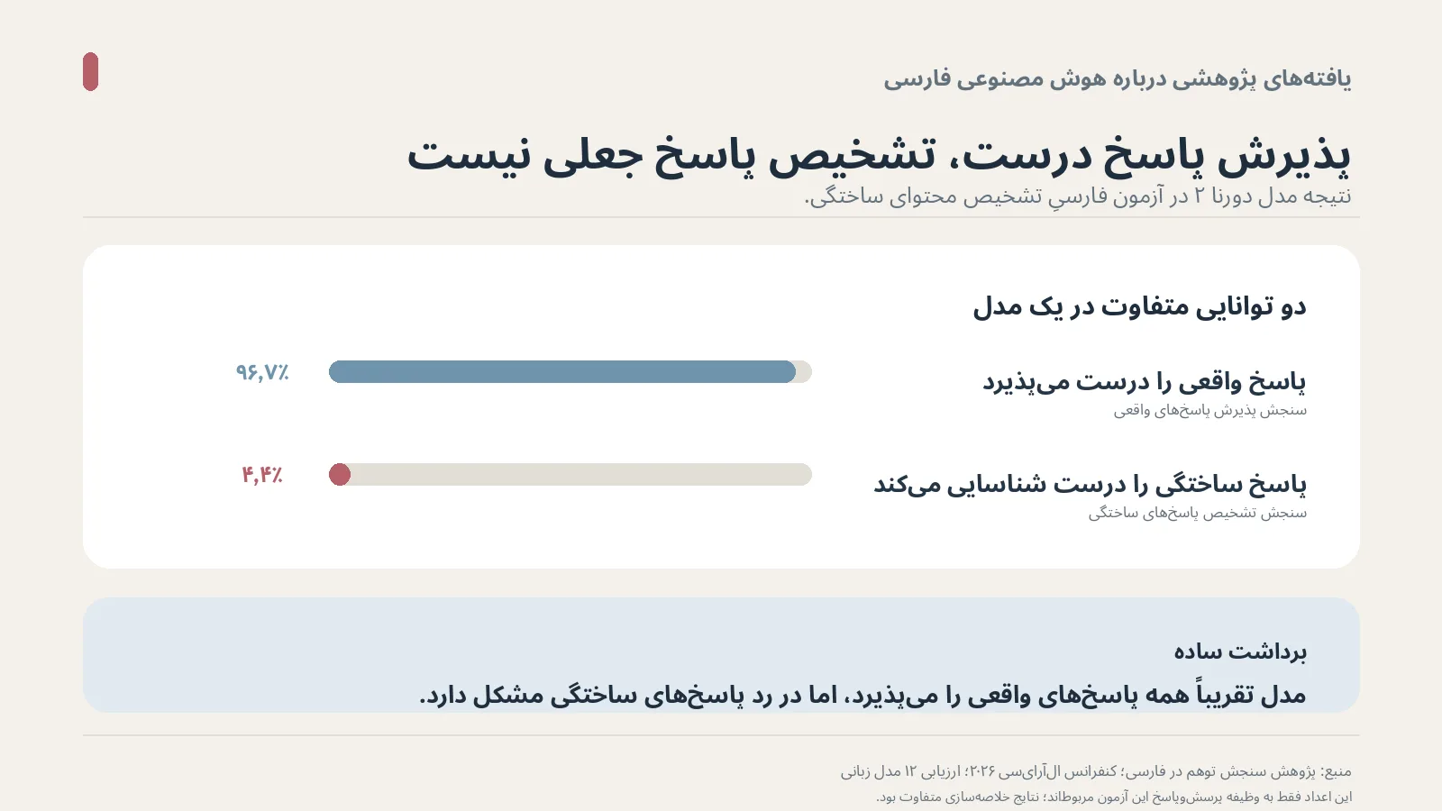 perhallueval-persian-infographic.png