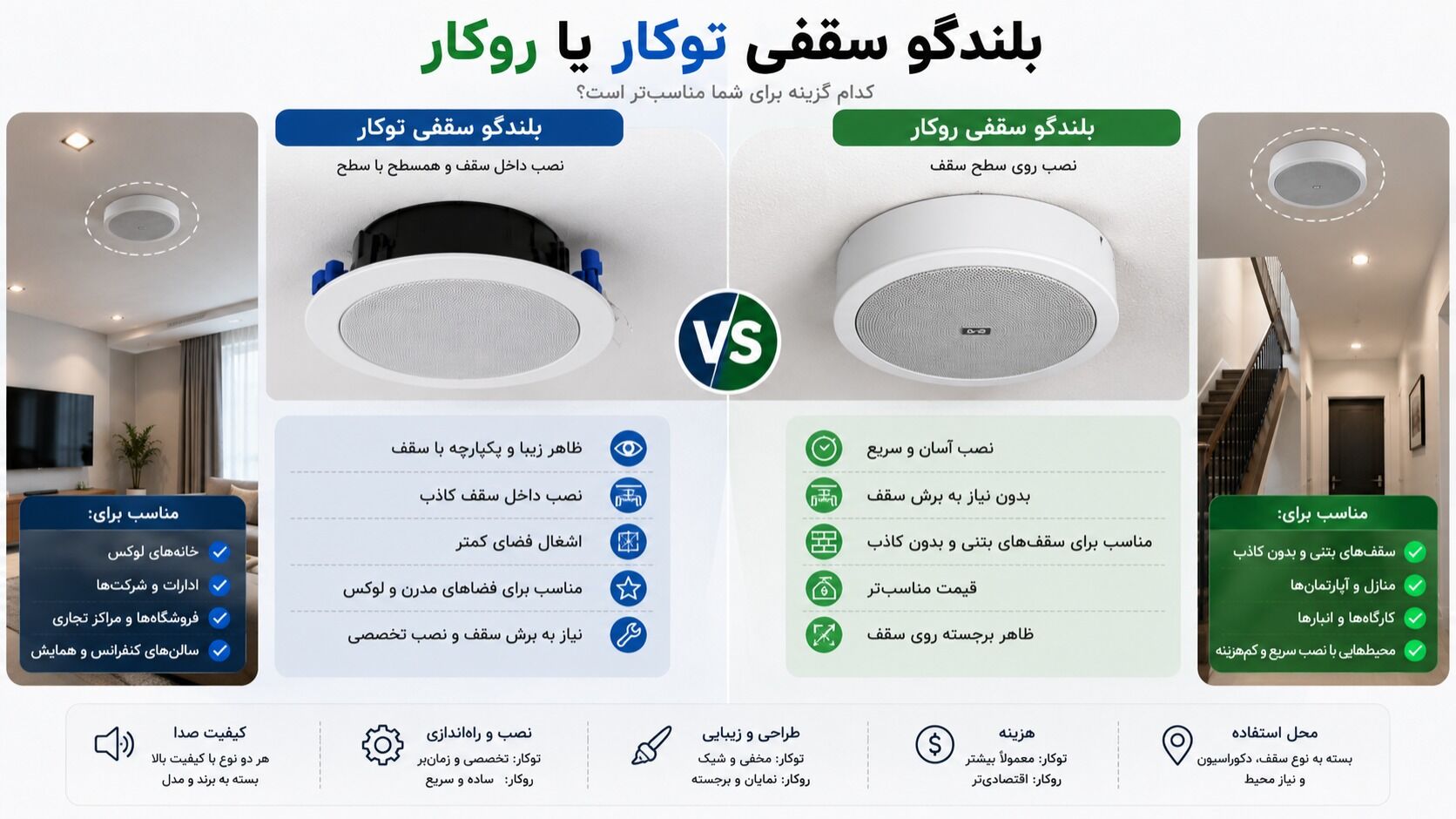 بلندگو سقفی توکار یا روکار؟ راهنمای کامل مقایسه، مزایا، معایب و انتخاب بهترین مدل