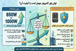 توان پاور کامپیوتر مهم‌تر است یا کیفیت آن؟ نکاتی برای انتخاب بهتر