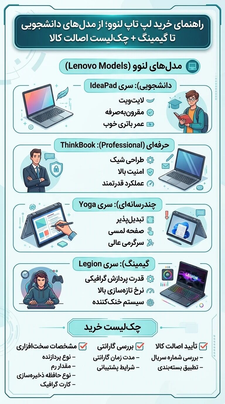 راهنمای خرید لپ تاپ لنوو؛ از مدل‌های دانشجویی تا گیمینگ + چک‌لیست اصالت کالا
